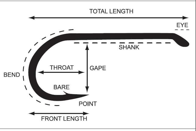 13 common rigs for fishing beginners - Terminalpro