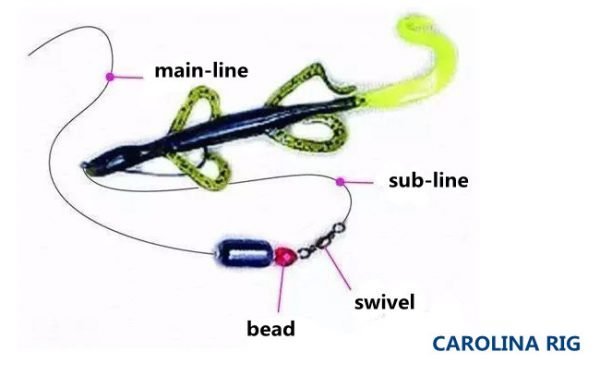 13 common rigs for fishing beginners - Terminalpro